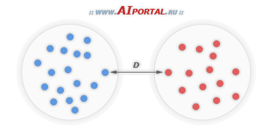 Расстояние между классами в методе ближайшего соседа